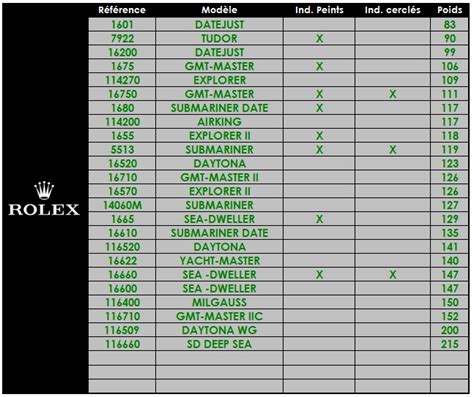 how much does a real rolex weigh|rolex weight chart.